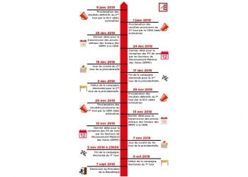 ÉLECTION PRÉSIDENTIELLE : calendrier les dates importantes
