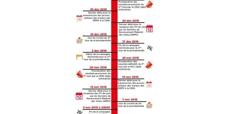 ÉLECTION PRÉSIDENTIELLE : calendrier les dates importantes