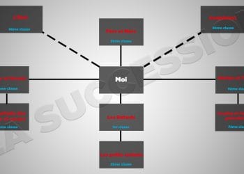 DROIT : Le conjoint au huitième rang de la succession