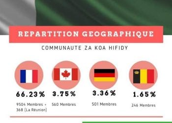 PRÉSIDENTIELLE : La diaspora revendique son droit de vote à travers une élection symbolique