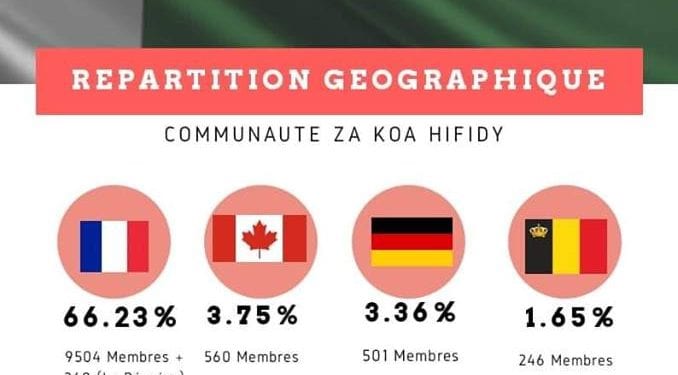 PRÉSIDENTIELLE : La diaspora revendique son droit de vote à travers une élection symbolique