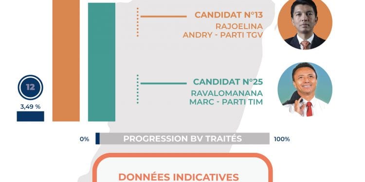 INFOGRAPHIE TOP 3 NATIONAL PROVISOIRE, 8 NOVEMBRE À 22 HEURES 20