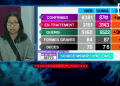 VAOVAO – MINUTE FLASH 24 JOLAY 2020