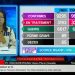 VAOVAO – MINUTE FLASH 27 JOLAY 2020