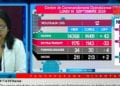 VAOVAO – MINUTE FLASH 14 SEPTAMBRA 2020