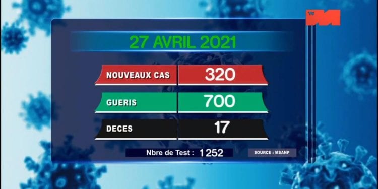 EPIDEMIE – Plus de 200 décès officiellement dus à la Covid-19 durant le mois d’Avril