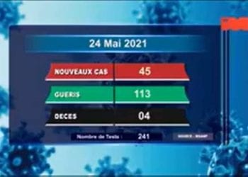 EPIDEMIE – Quatre nouveaux décès dus au coronavirus le 24 Mai 2021, survenus dans l’Analamanga (trois), dans l’Atsimo Andrefana (un) selon le rapport publié ce mardi 25 Mai sur la chaîne de télévision publique