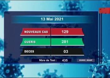 EPIDEMIE – Trois nouveaux décès dus au coronavirus le 13 Mai 2021, survenus dans l’Analamanga (deux), et dans le Vakinakaratra (un), selon le rapport publié ce vendredi 14 Mai sur la chaîne de télévision publique.
