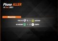 FOOTBALL – Ajesaia et Cosfa gagnent leurs premiers matchs des play-offs de la Pro League
