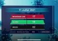 EPIDEMIE – Deux décès dus au coronavirus à la date du 11 Juillet 2021, survenus dans l’Analamanga (un), et dans l’Atsimo Andrefana (un) selon le rapport publié ce lundi 12 Juillet sur la chaîne de télévision publique.