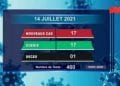 EPIDEMIE – Un nouveau décès dû au coronavirus à la date du 14 juillet 2021, survenus dans l&rsquo;Alaotra Mangoro, selon le rapport publié ce jeudi 15 juillet sur la chaîne de télévision publique.