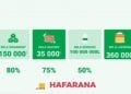 Manjifà ny vita malagasy