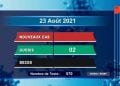 Aucun décès dû au coronavirus, à la date du 23 Août, selon le rapport publié sur la chaîne de télévision publique ce mardi 24 Août 2021,