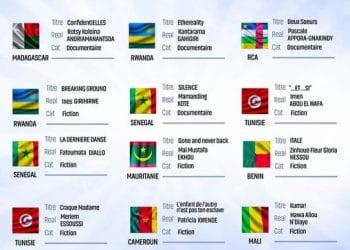 CINEMA – Le film documentaire « ConfidentiElles » de Rotsy Koloina Andriamanantsoa sélectionné au Festival international des films de femmes de Cotonou