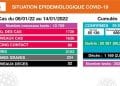 EPIDEMIE – 52 décès dus à la Covid-19 et 1.726 nouveaux cas confirmés positifs du 8 au 14 Janvier, selon le bilan épidémiologique du 15 Janvier 2022