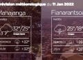 METEO du 11 janvier 2022