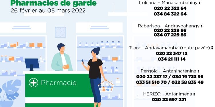 ANTANANARIVO – Les pharmacies ouvertes 24h/24h 26 février au 05 mars 2022