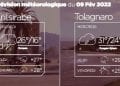 METEO du 09 février 2022