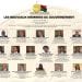 EXECUTIF – Le point sur les quatre remaniements du gouvernement depuis 2019