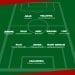 FOOTBALL – Les Barea en 3-5-2, avec quatre joueurs locaux, et des surprises, pour défier les Black Stars du Ghana.