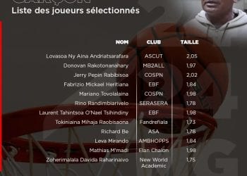 BASKETBALL – La liste définitive des 12 joueurs retenus pour l&rsquo;Afrobasket U18 garçon dévoilée