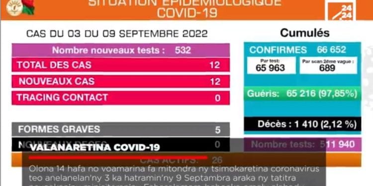 VAOVAO – MINUTE FLASH 12 SEPTAMBRA 2022