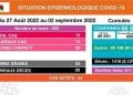 SANTE PUBLIQUE – 14 nouveaux cas confirmés positifs au coronavirus recensés durant la semaine du 27 Août au 2 Septembre sur la Grande île