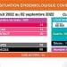 SANTE PUBLIQUE – 14 nouveaux cas confirmés positifs au coronavirus recensés durant la semaine du 27 Août au 2 Septembre sur la Grande île
