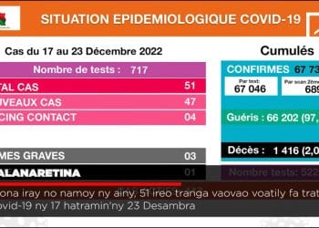 VAOVAO MINUTE FLASH 26 DESAMBRA 2022