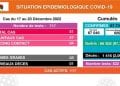 EPIDEMIE – Un décès dû à la Covid-19 et 51 nouveaux cas confirmés positifs au coronavirus du 17 au 23 Décembre 2022