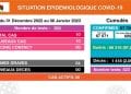 ÉPIDÉMIE – 10 nouveaux cas confirmés positifs au coronavirus durant la semaine du 31 décembre 2022 au 6 janvier 2023