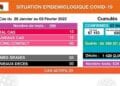 SANTE PUBLIQUE – 15 nouveaux cas de Covid-19 recensés durant la semaine du 28 janvier au 3 février