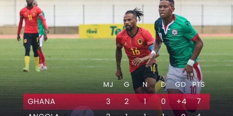 FOOTBALL – Le Ghana conforte sa première place du groupe E, Madagascar toujours en course après la troisième journée des qualifications à la CAN 2024