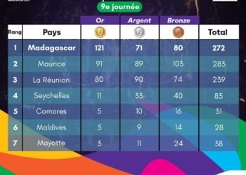 JEUX DES ILES – Une dernière journée sans médaille d&rsquo;or pour Madagascar 