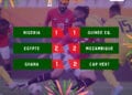 CAN 2023 – FOOTBALL – L’Egypte et le Nigeria tenus en échec, Ghana perd d&rsquo;entrée