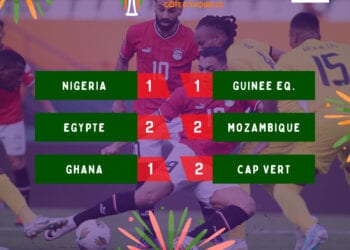 CAN 2023 – FOOTBALL – L’Egypte et le Nigeria tenus en échec, Ghana perd d&rsquo;entrée