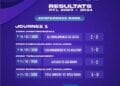 FOOTBALL – Fosa Juniors débute bien son championnat, Dato Fc trébuche face au promu Inate FC Rouge