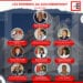 EXECUTIF – 29 membres du gouvernement dont 12 femmes nommés ce jeudi
