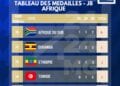 JEUX OLYMPIQUES – Huit médailles africaines après huit jours de jeux à Paris