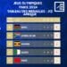 JEUX OLYMPIQUES – L’Afrique compte 20 médailles à l’issue de la 12ème journée