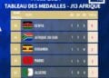 JEUX OLYMPIQUES – 22 médailles dont six en or pour l’Afrique à la fin de la 13ème journée