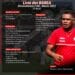 FOOTBALL – 24 joueurs pour les deux matchs de Barea face aux Aigles du Carthage de la Tunisie et les Coelacanthes des Comores