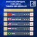 PARIS 2024 – La Chine remporte les Jeux Paralympiques avec 220 médailles dont 94 en or