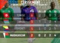 FOOTBALL/CAN 2025 – Madagascar dernier du groupe A en attendant le match Comores-Tunisie