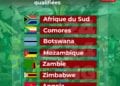 FOOTBALL – Sept nations de la zone Cosafa qualifiées à la CAN 2025