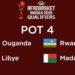 BASKETBALL – Un groupe relevé pour les Ankoay à l’Afrobasket 2025